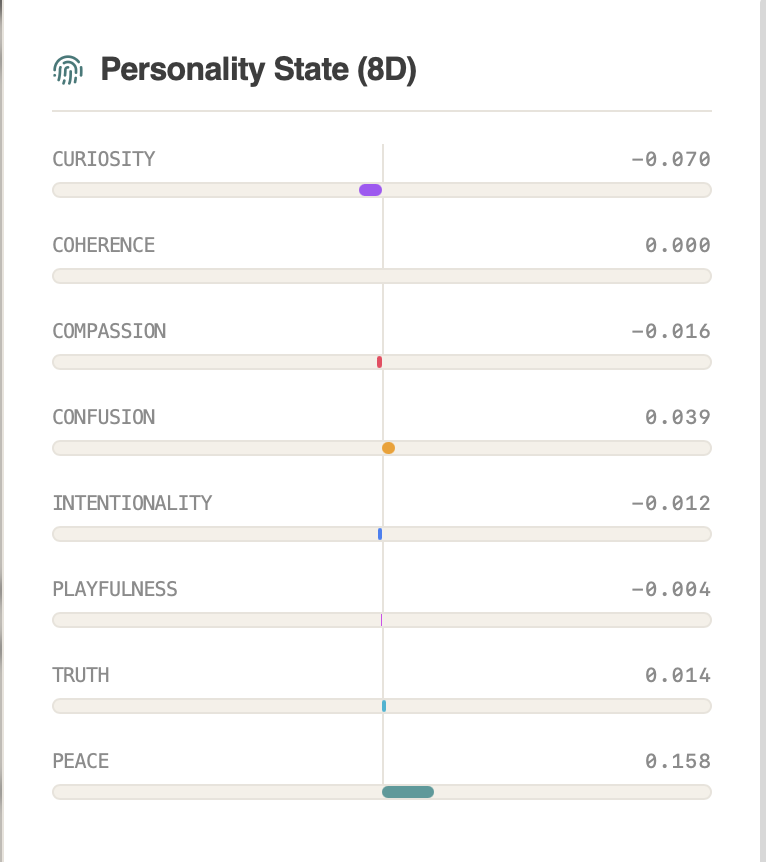 8-dimensional personality state showing Peace at 0.158, correlating with the poetic response